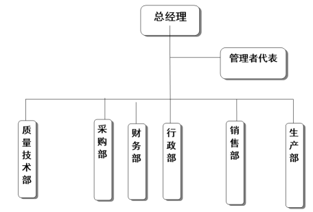 杭州易游网页版-易游(中国)官方
医疗器械有限公司社会责任报告