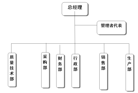 浙江易游网页版-易游(中国)官方
家具有限公司质量诚信报告